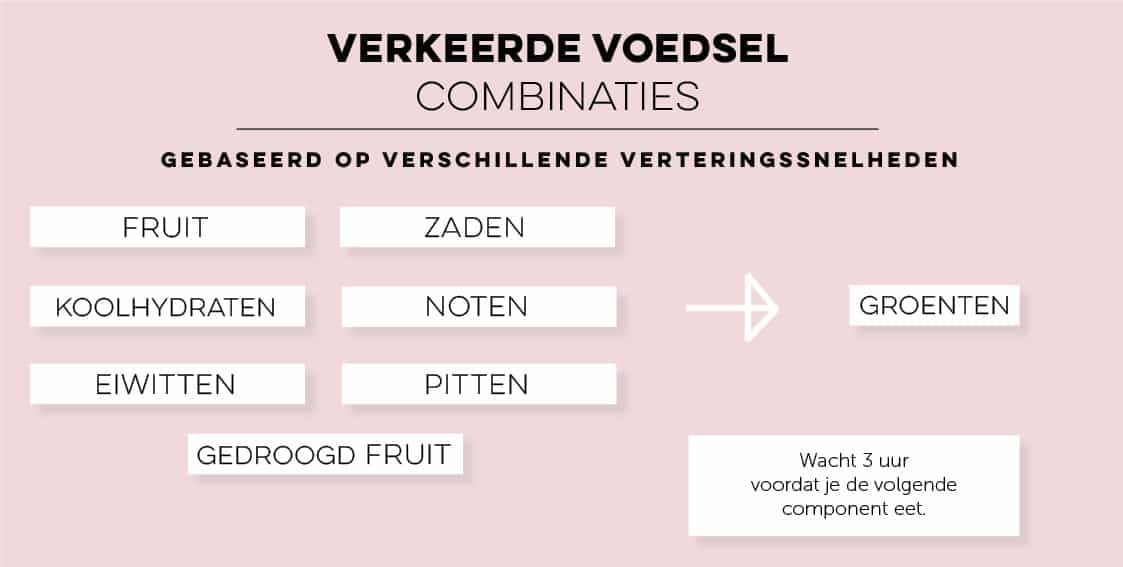 en vertering causaal verband of niks aan de hand? Living the Green Life